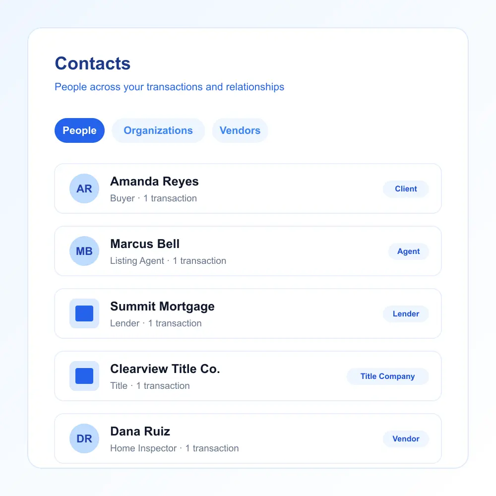DocJacket Contacts — people across your transactions and relationships, organized into People, Organizations, and Vendors, each contact tagged by role and linked to the deal it came from